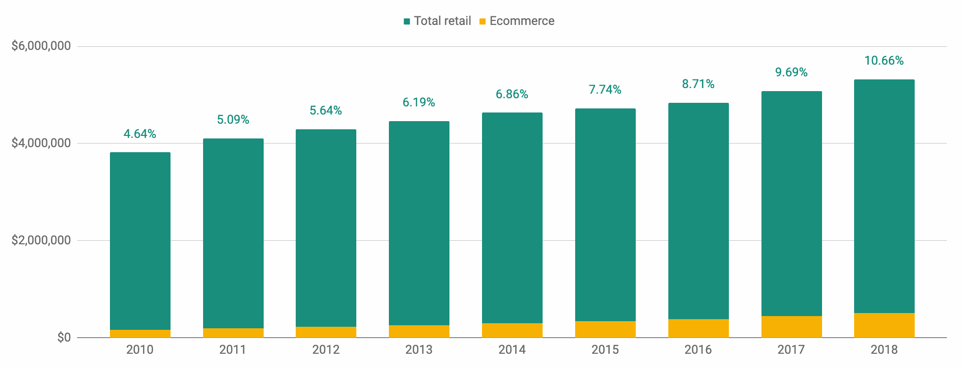 Odoo CMS - a big picture