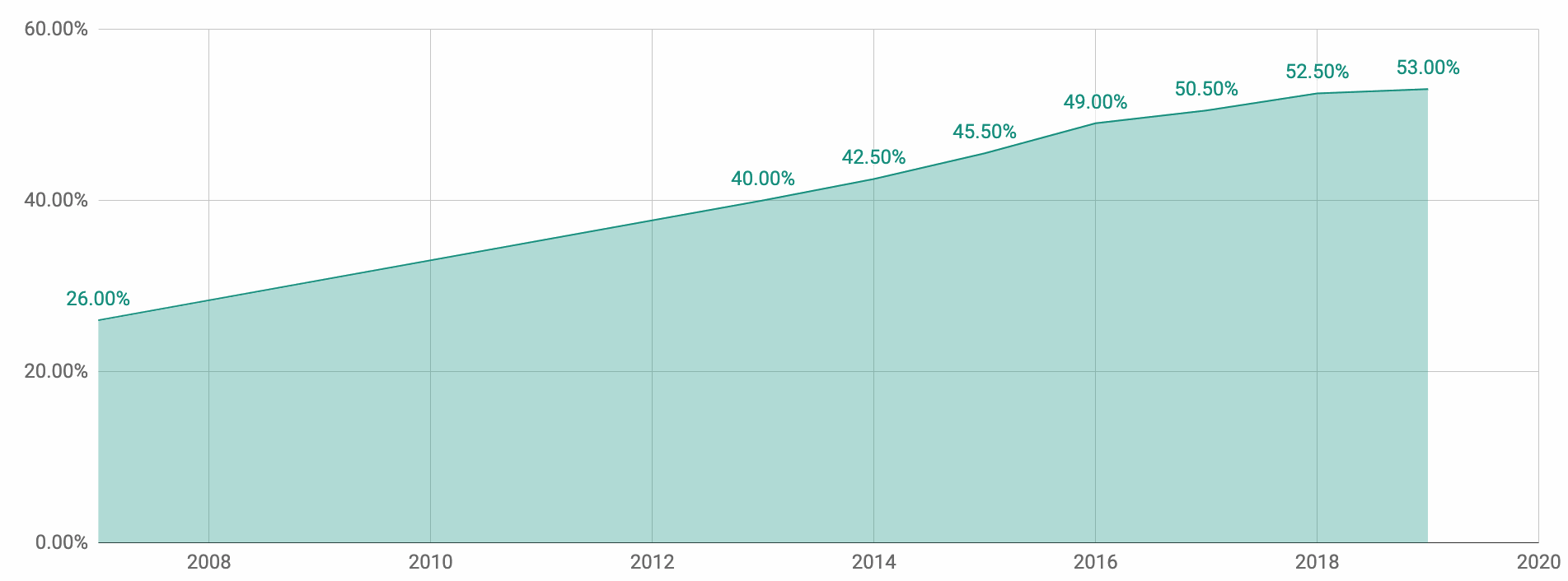 Odoo CMS - a big picture