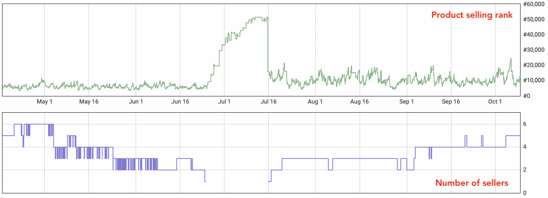 Odoo CMS - a big picture